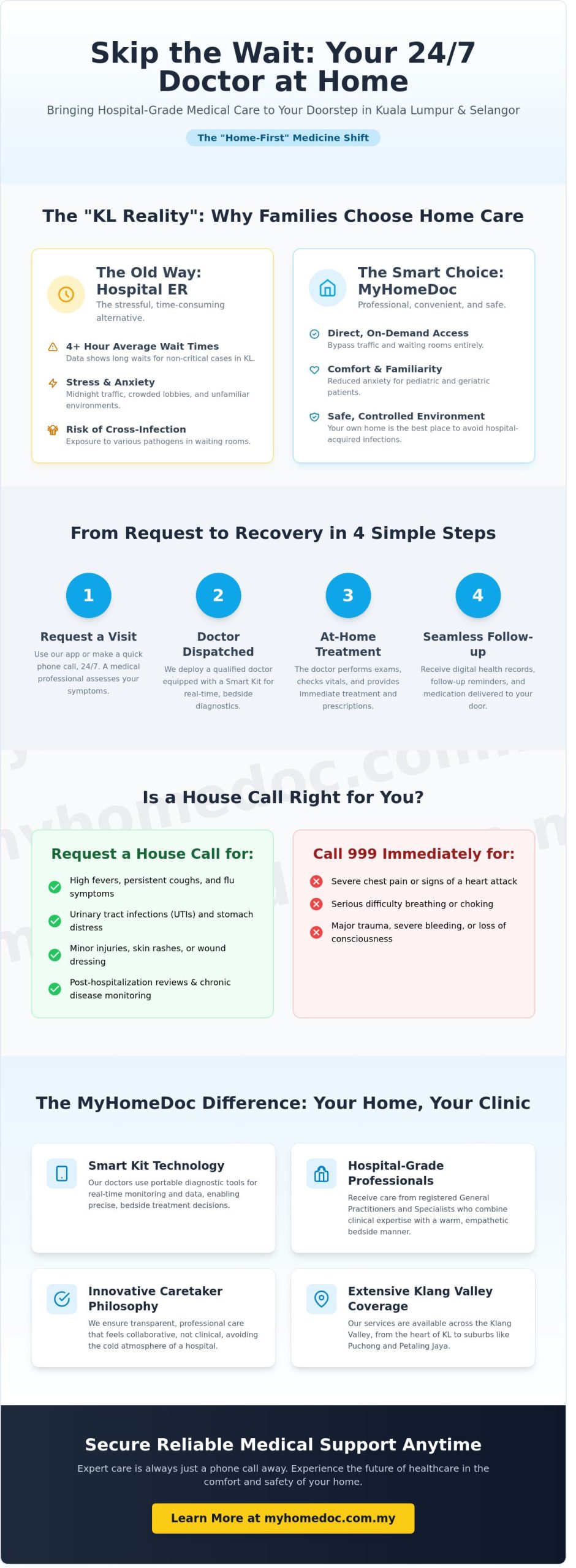 24-Hour Doctor Home Service in Kuala Lumpur: Professional Care at Your Doorstep (2026)