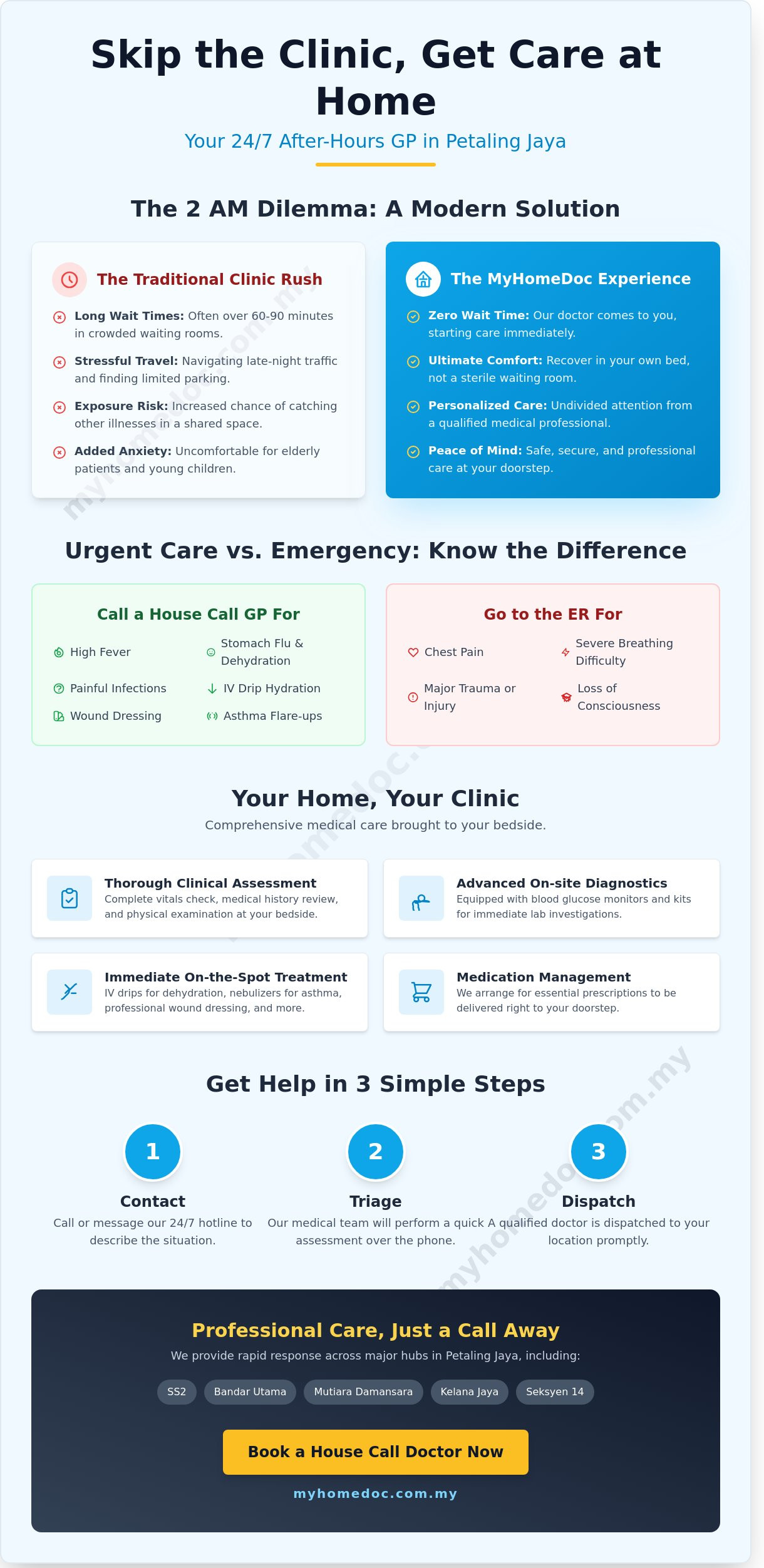 After Hours GP Near Me in Petaling Jaya: 24/7 Medical House Calls