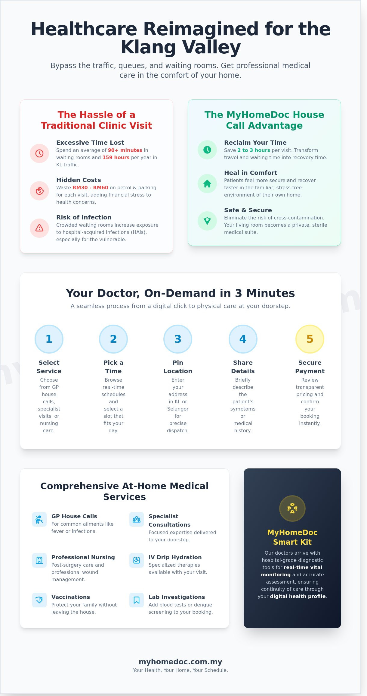 Book Doctor Appointment Online: Your Guide to Home Healthcare in KL & Selangor