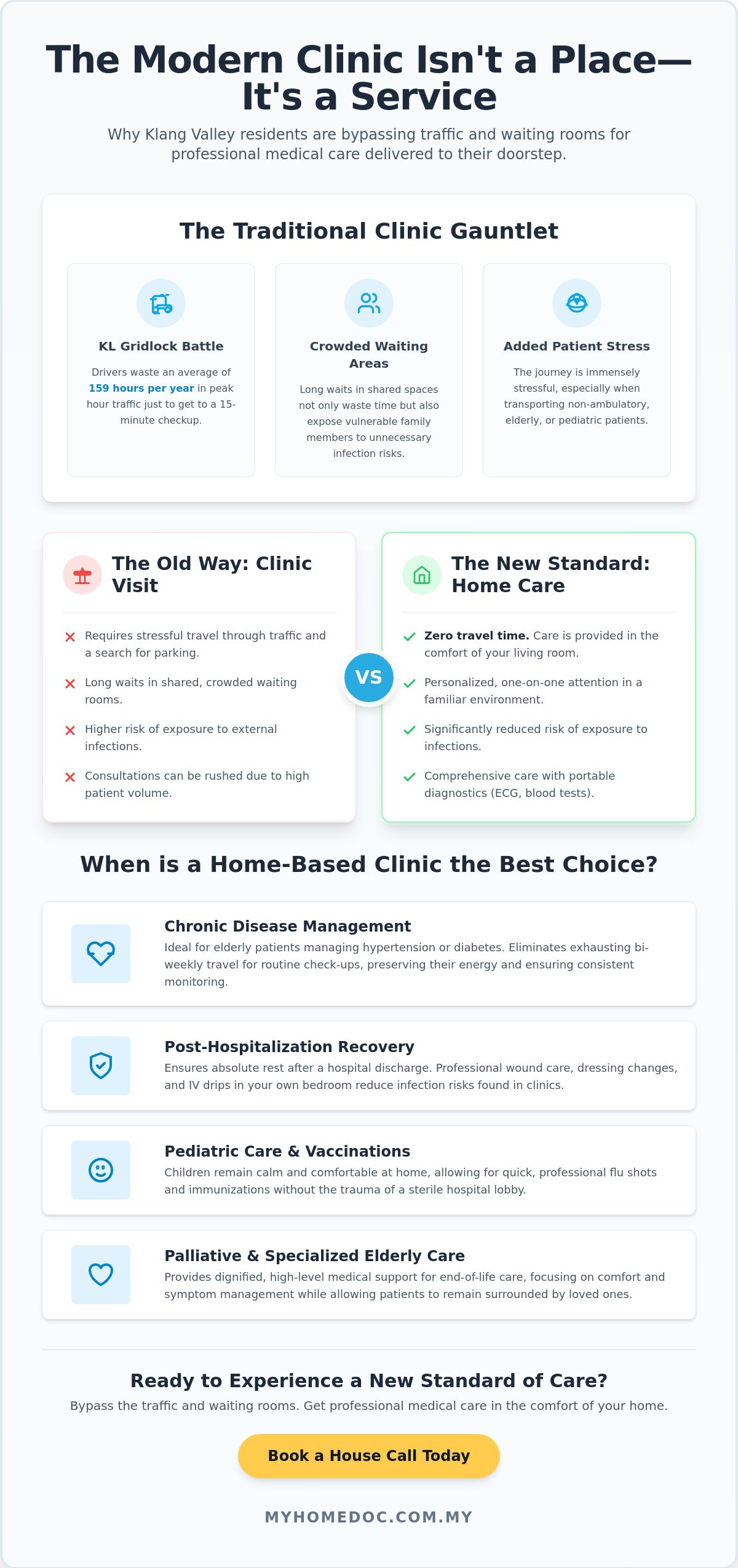 Choosing a Doctors Clinic in Kuala Lumpur: Why the Best Care Now Comes to You
