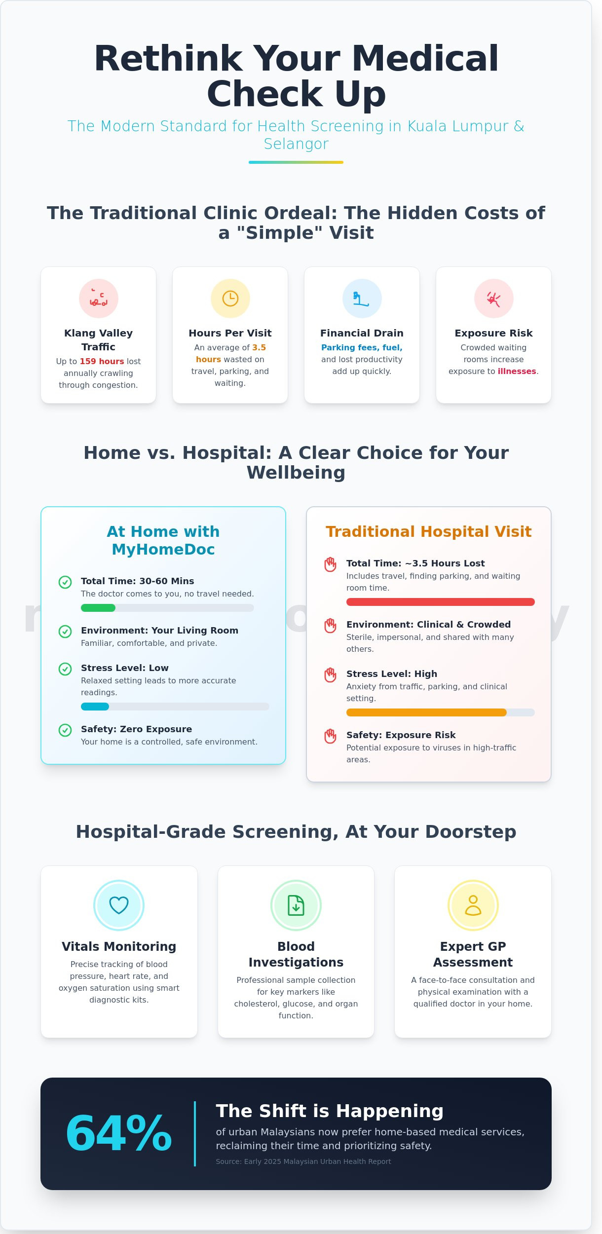 Comprehensive Medical Check Up in Kuala Lumpur & Selangor: The Complete Home-First Guide for 2026
