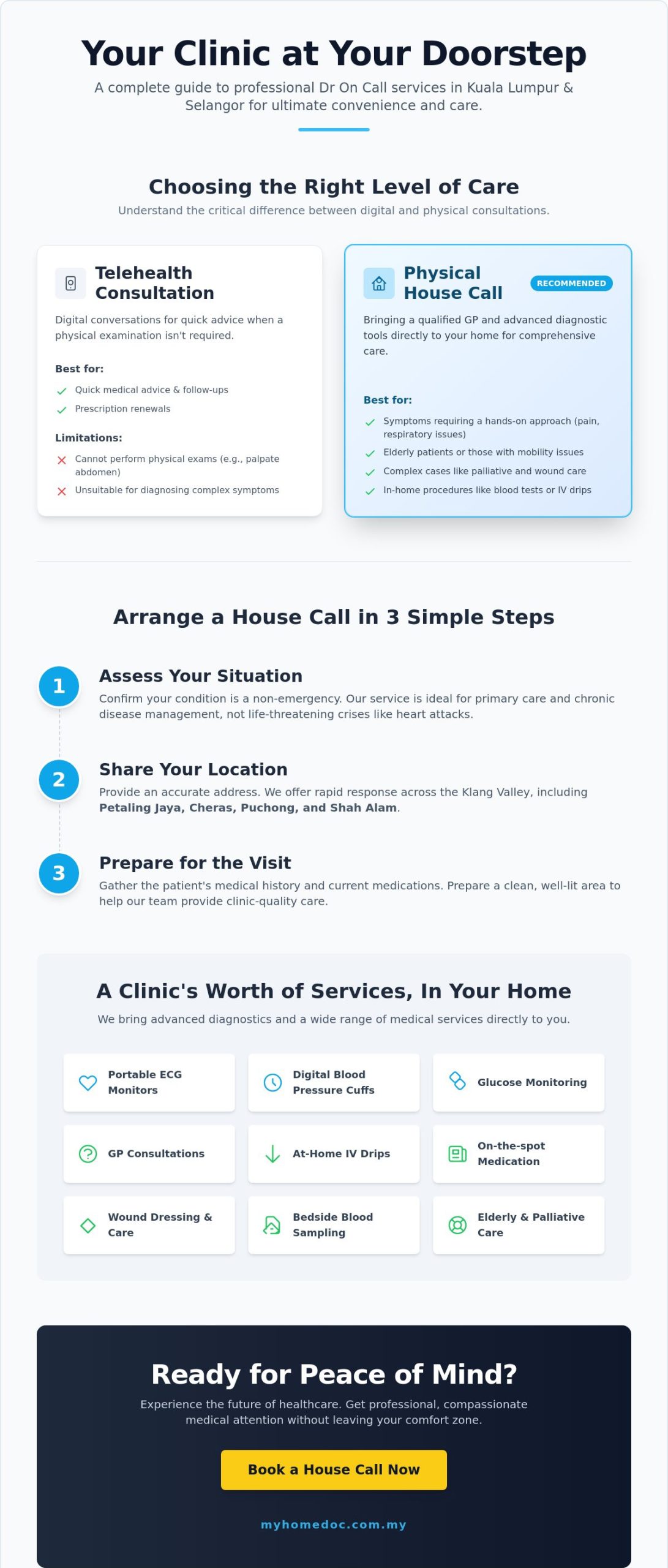 Dr On Call Malaysia: How to Arrange a Medical House Call in KL & Selangor