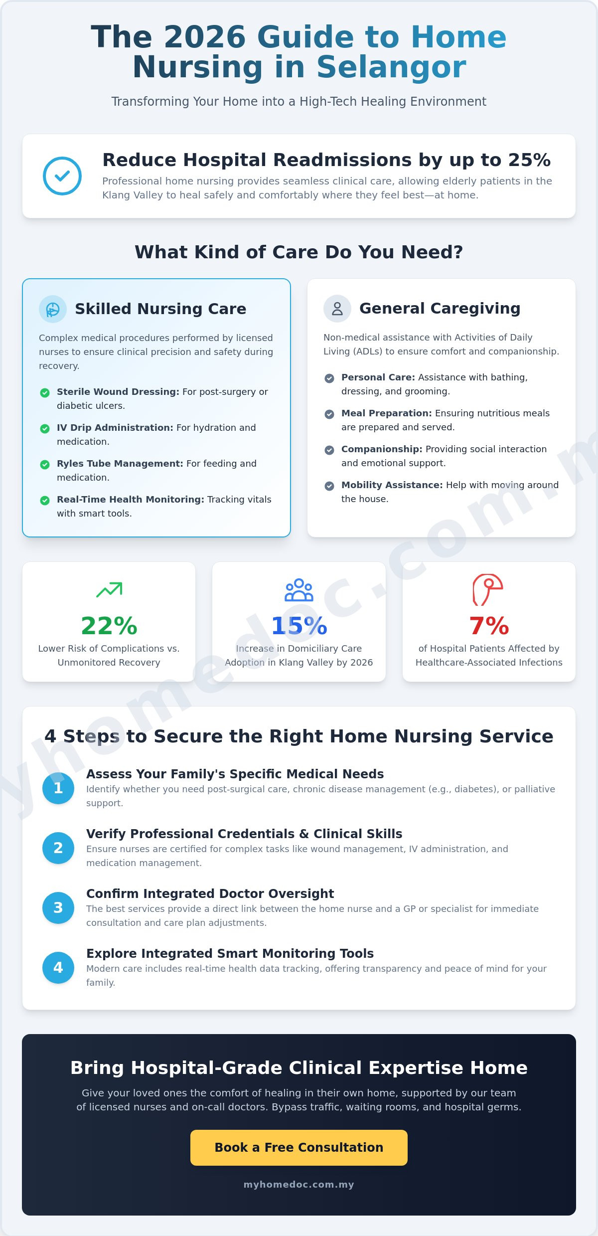 Home Nursing Services Selangor: The 2026 Guide to Professional Clinical Care