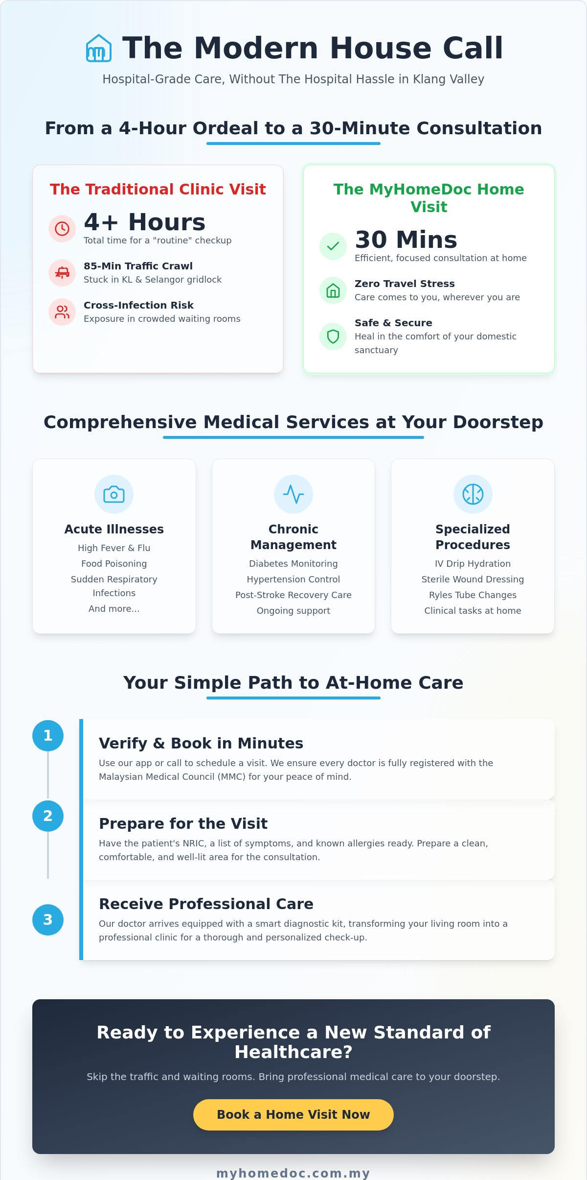 Home Visit Doctors Near Me: A Guide to Medical House Calls in KL & Selangor (2026)