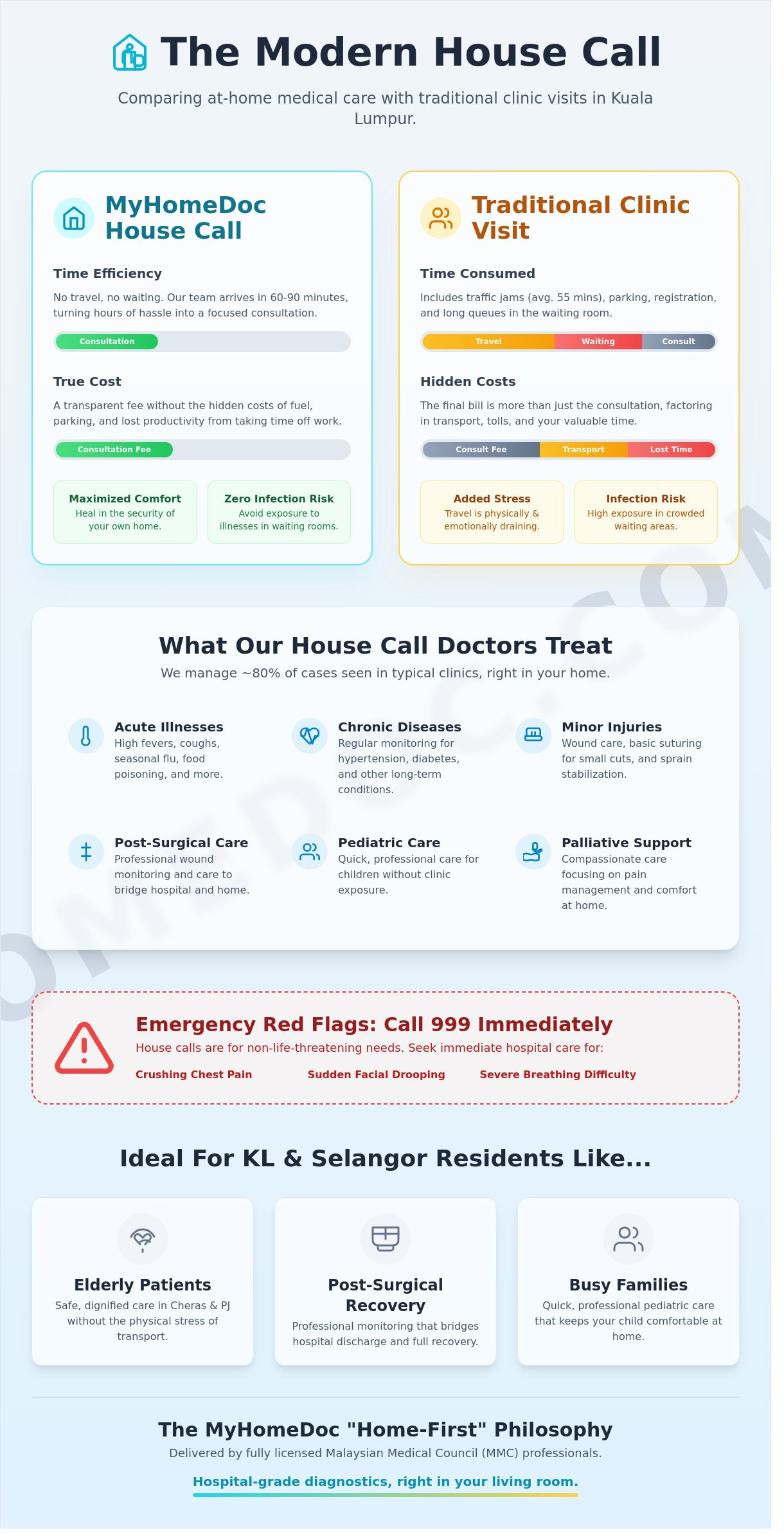 House Call Doctor Kuala Lumpur: Professional Medical Care at Your Doorstep (2026)