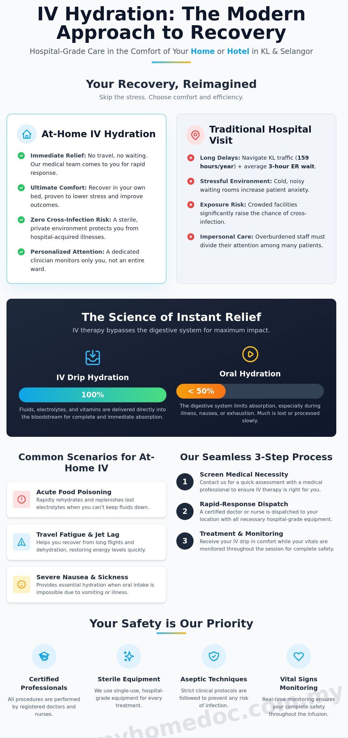 IV Hydration at Home or Hotel in Kuala Lumpur & Selangor (2026 Guide)