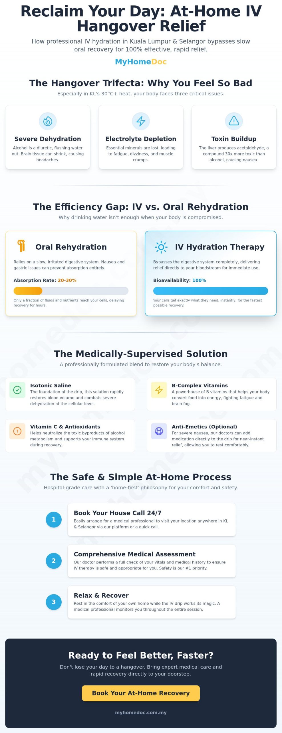 IV Hydration for Hangover Symptoms: Professional At-Home Recovery in Kuala Lumpur