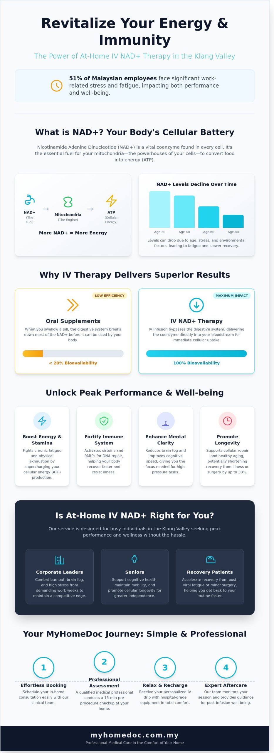 IV NAD+ for Energy and Immune Boost: Premium Home Care in Kuala Lumpur & Selangor