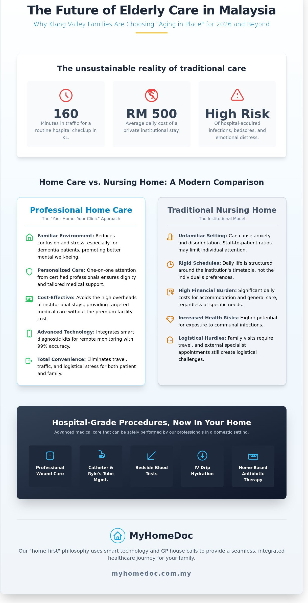 Professional Elderly Care in Kuala Lumpur & Selangor: The 2026 Home Healthcare Guide