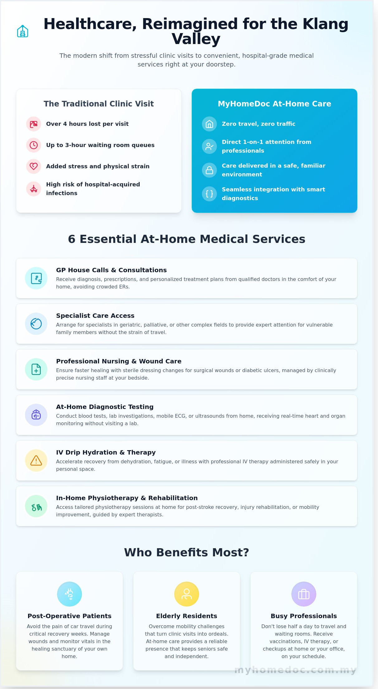 The Ultimate Guide to At-Home Health Services in Kuala Lumpur & Selangor (2026)
