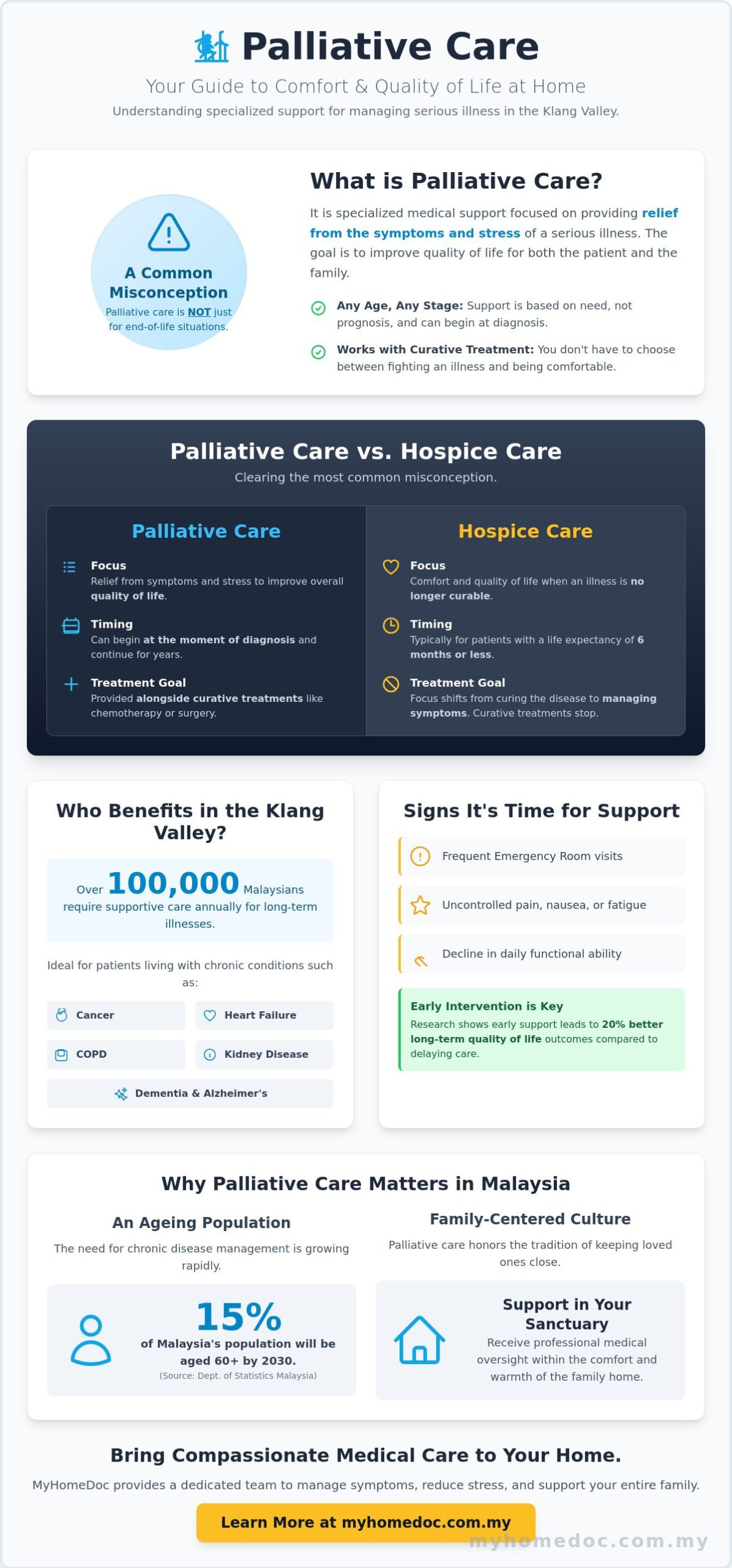 What is Palliative Care? A Compassionate Guide for Families in Kuala Lumpur & Selangor