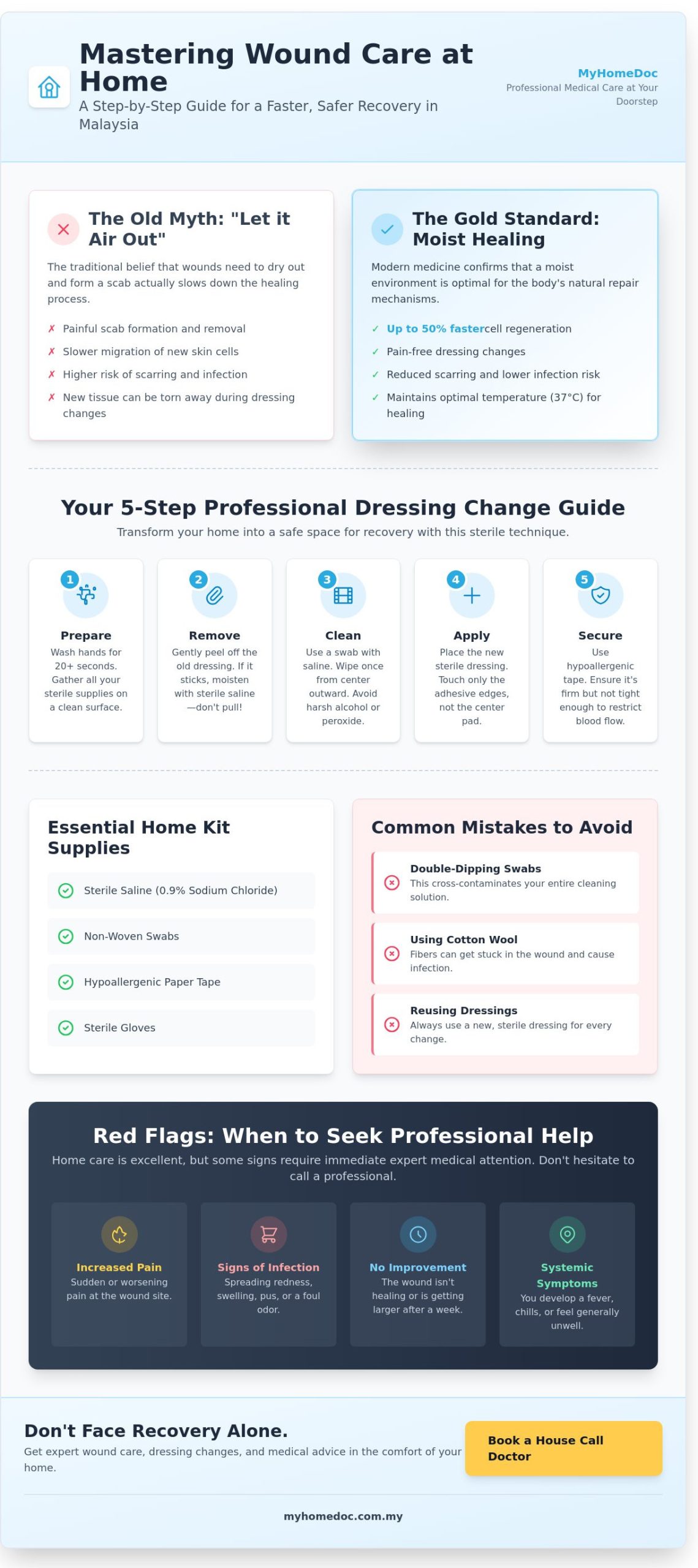 Wound Dressing Guide: How to Manage Professional Care at Home in KL & Selangor (2026)