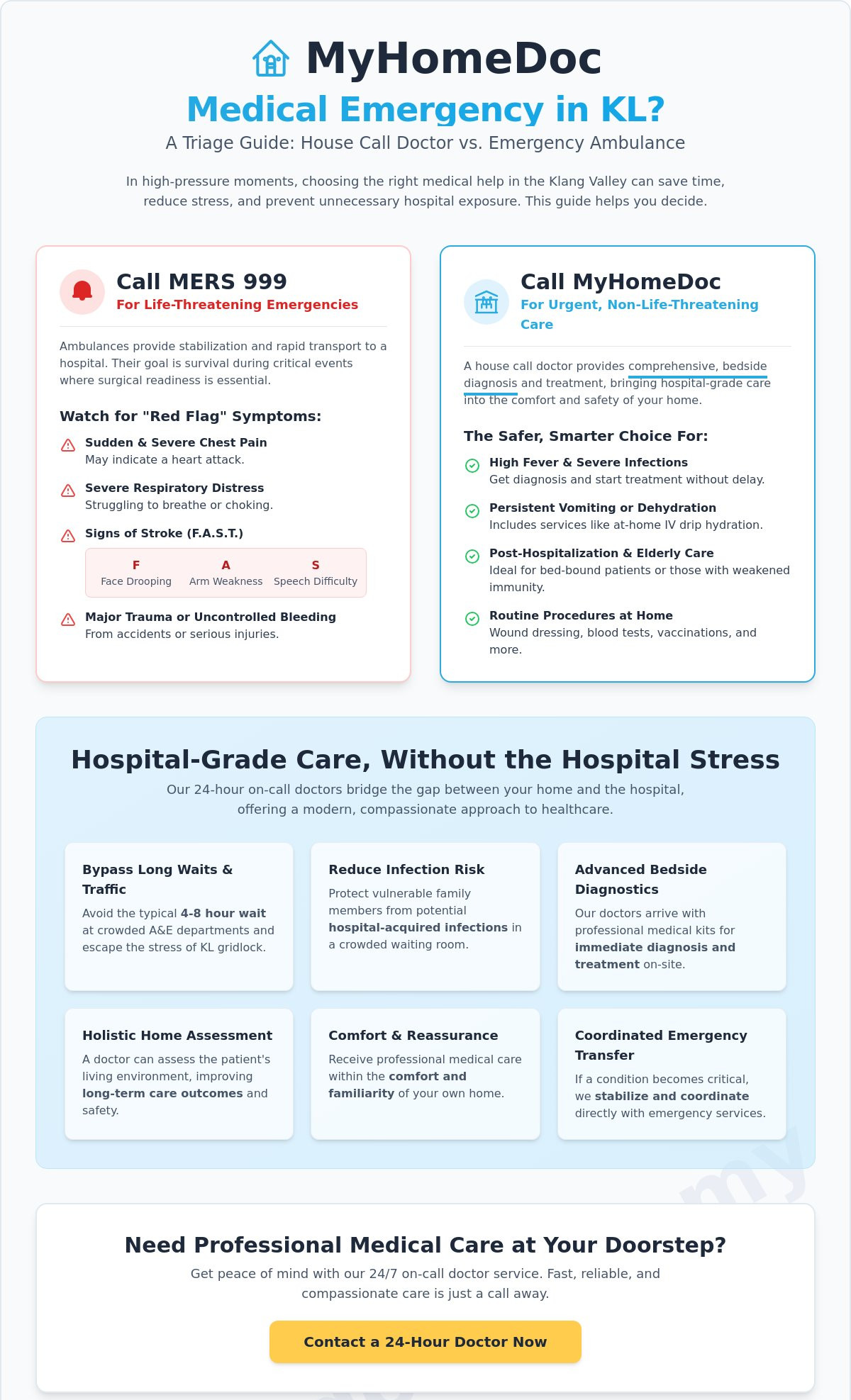 24-Hour Doctor on Call in Kuala Lumpur: When to Call an Ambulance vs. a House Visit