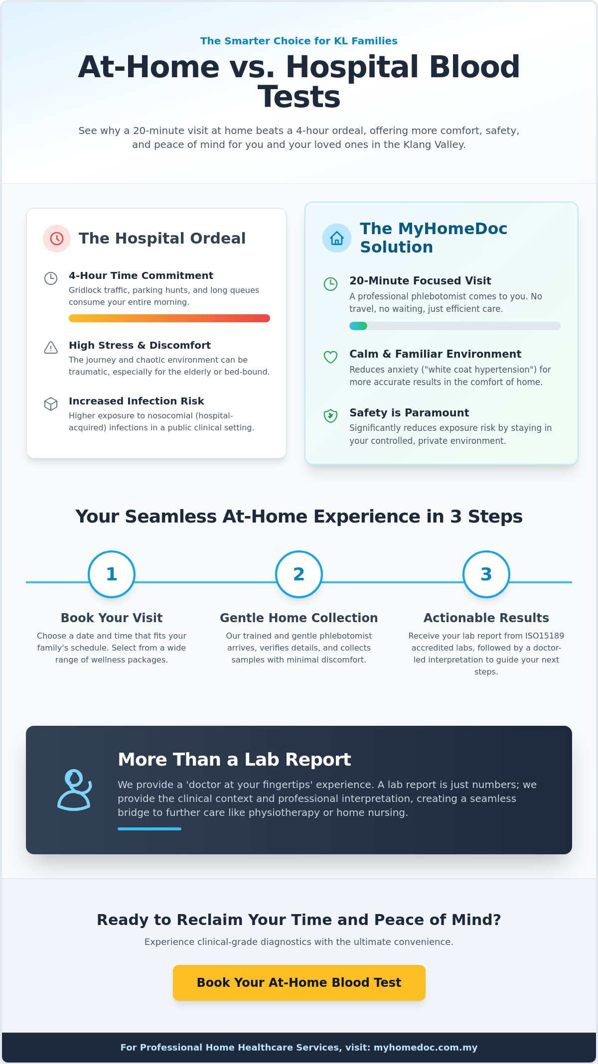 Blood Test at Home in Kuala Lumpur & Selangor: The 2026 Guide to Stress-Free Diagnostics