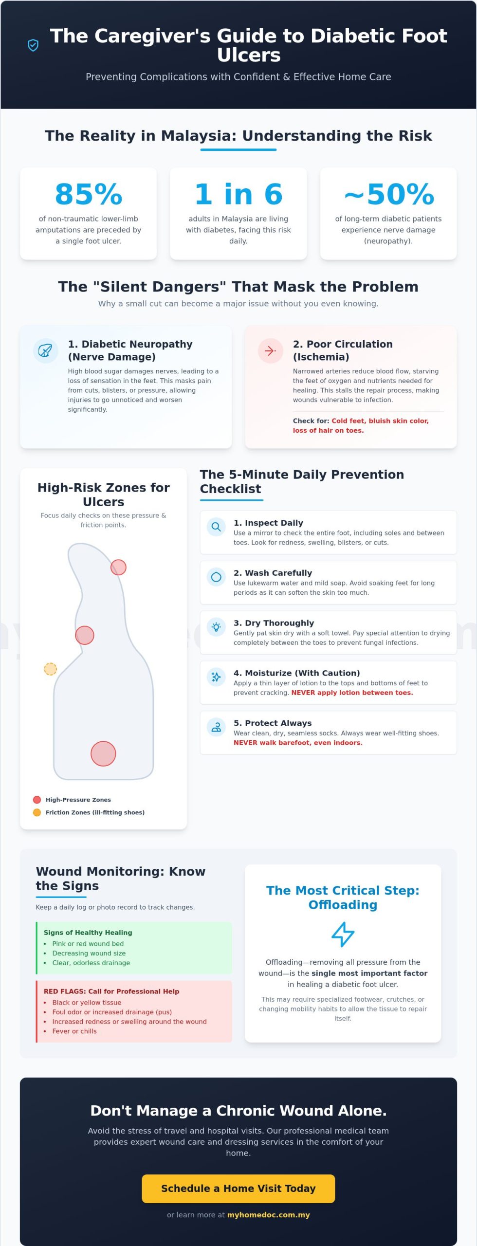 Diabetic Foot Ulcer Checklist: A Caregiver’s Guide to Home Management in Malaysia