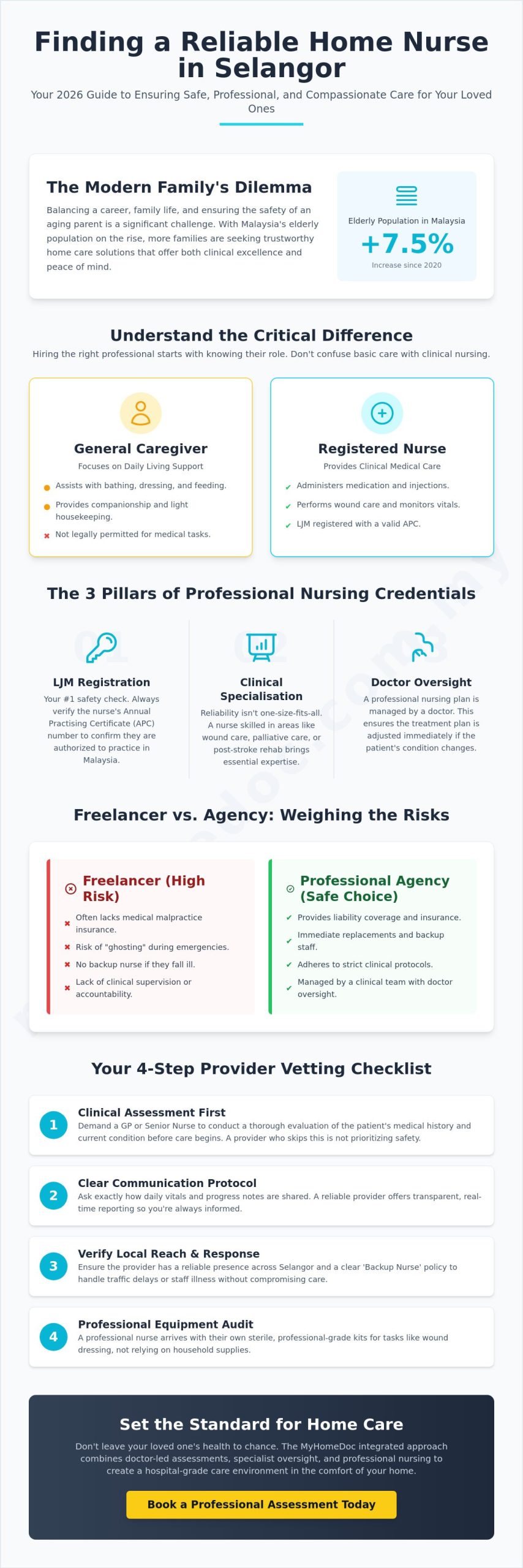 Finding a Reliable Home Nurse in Selangor: The 2026 Professional Buying Guide