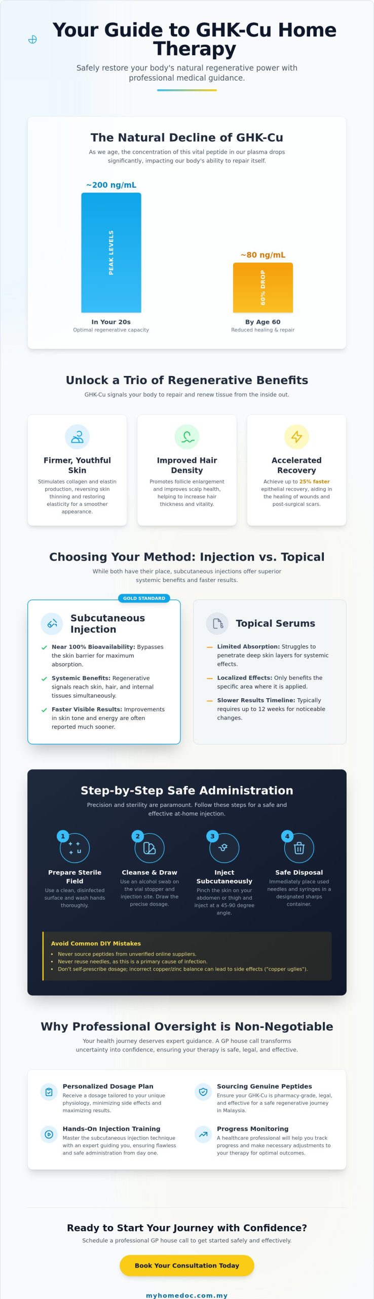 GHK-Cu Injection at Home: Benefits, Safety, and Professional Guidance (2026)