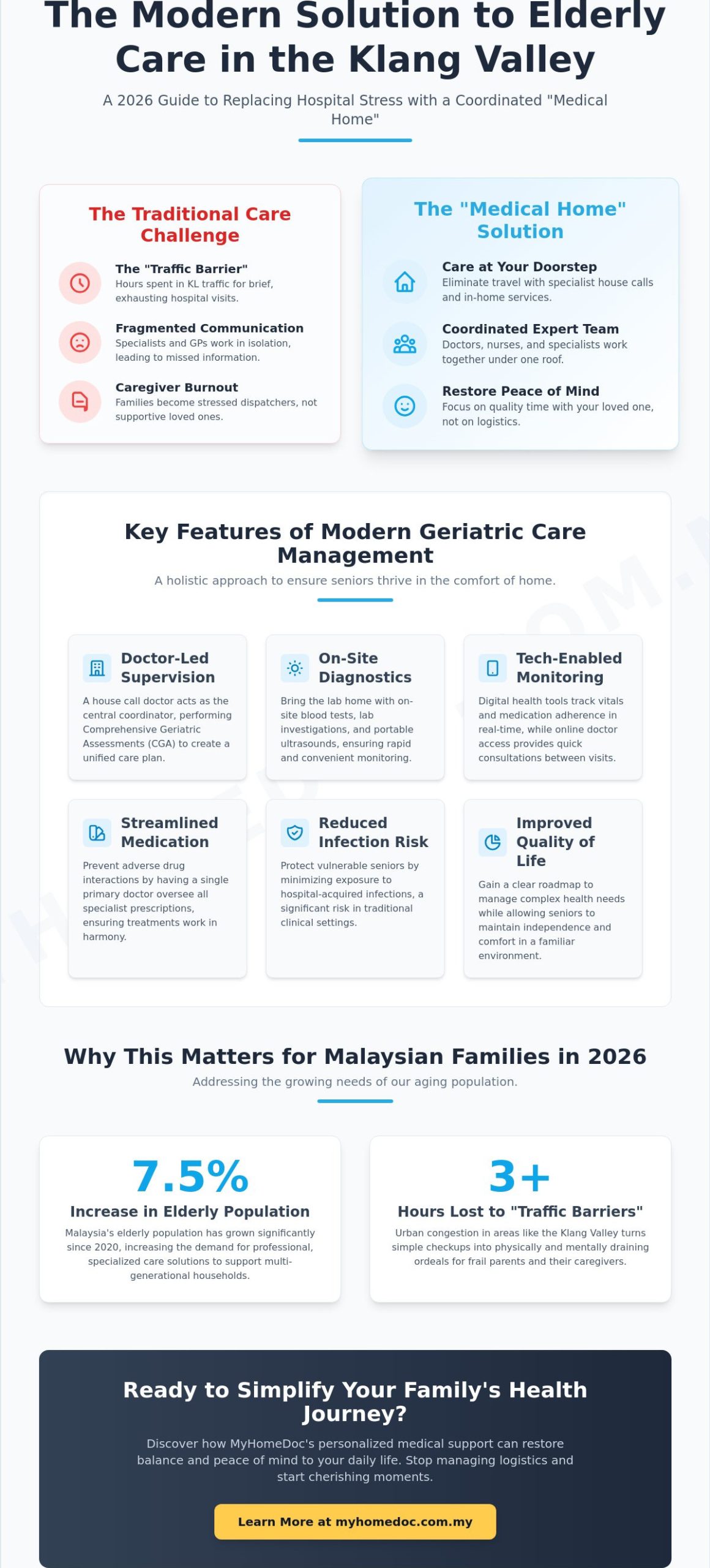 Geriatric Care Management Services in Kuala Lumpur: A 2026 Guide for Families