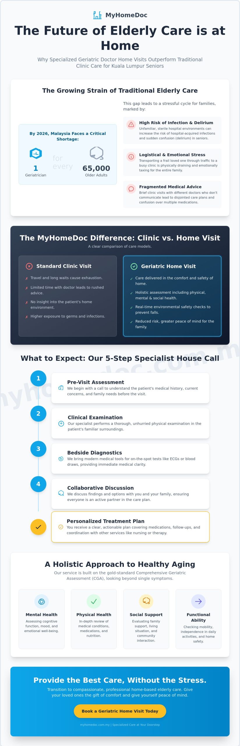 Geriatric Doctor Home Visit in Kuala Lumpur: Specialist Care at Your Doorstep (2026)
