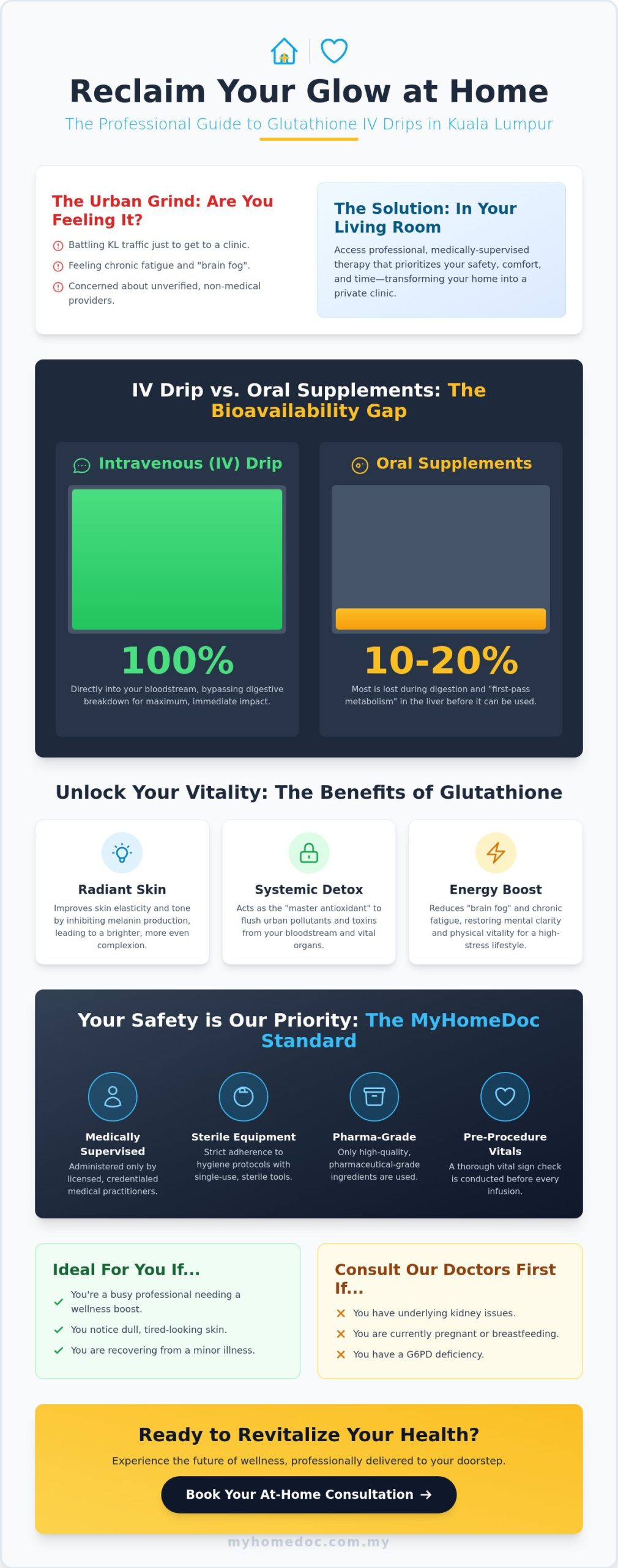 Glutathione IV Drip at Home in KL & Selangor