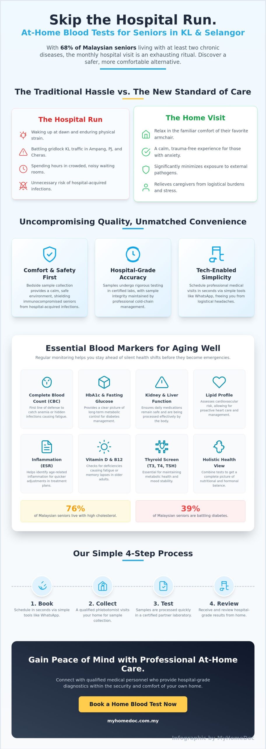 Home Blood Test for Senior Citizens: A Stress-Free Guide for Families in 2026