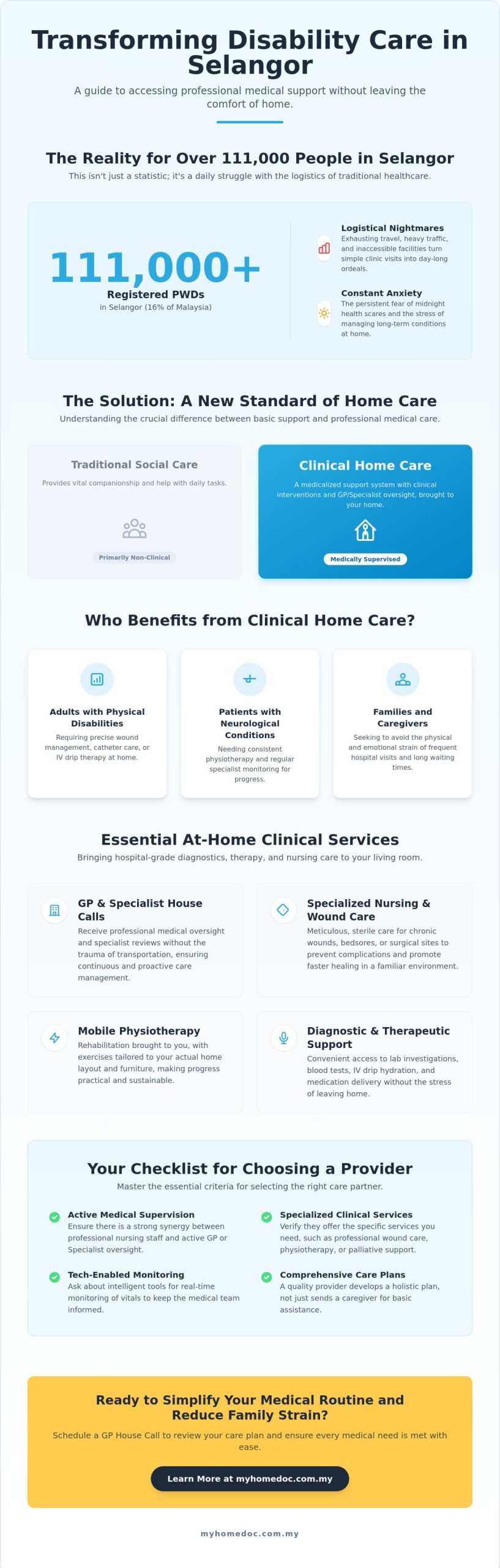 Home Care for Disabled Adults in Selangor: A 2026 Clinical Resource Guide