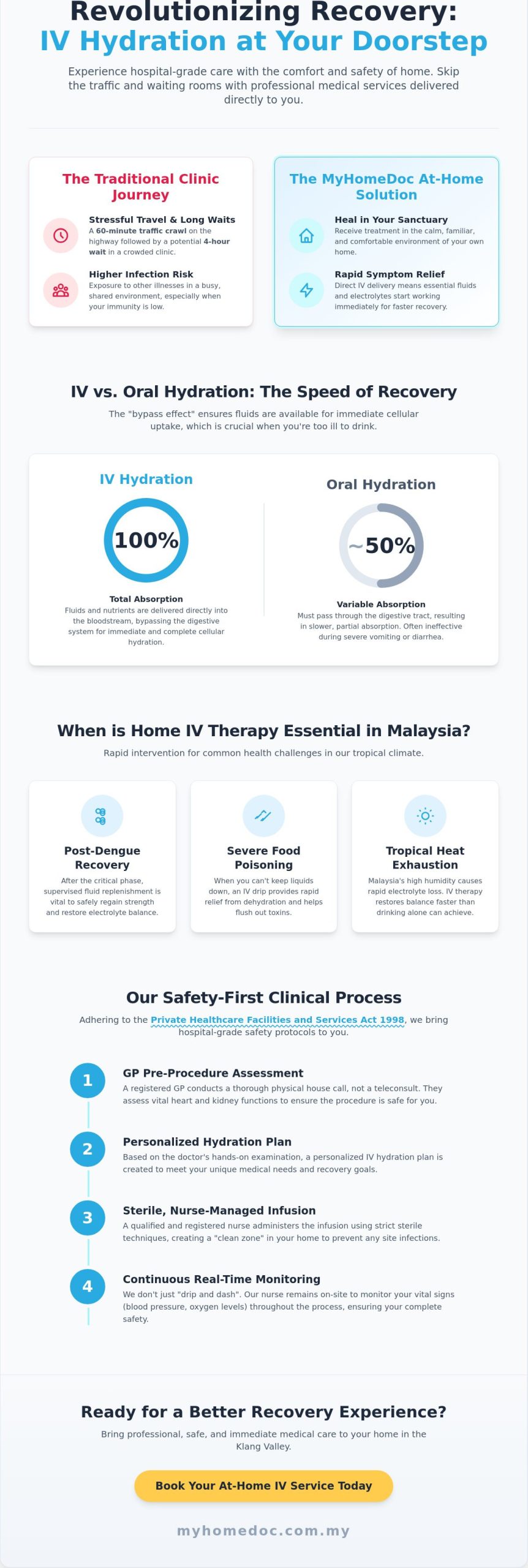IV Hydration at Home in Kuala Lumpur & Selangor: Professional Medical Care at Your Doorstep