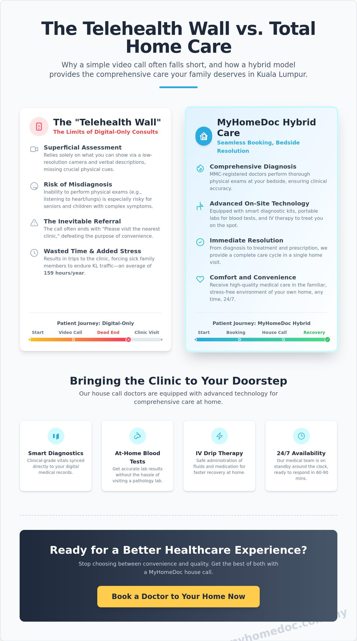 Online Doctor Malaysia: Why MyHomeDoc is the Superior Alternative for KL Families in 2026