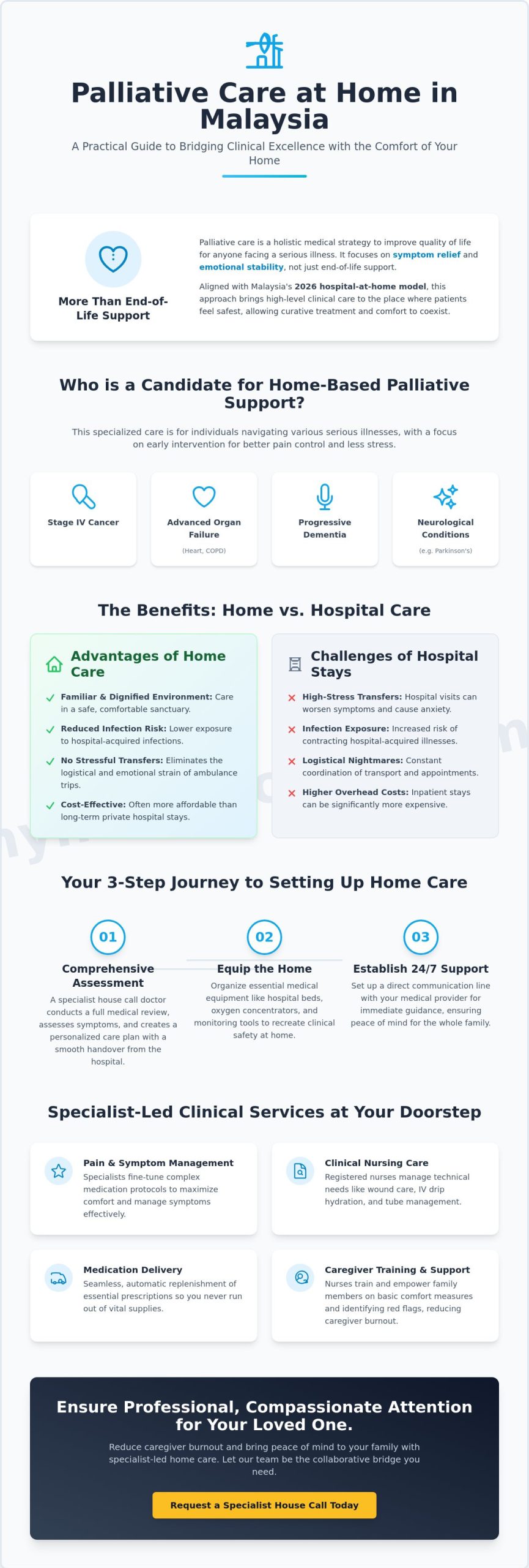 Palliative Care at Home Malaysia: A 2026 Guide to Comfort and Dignity