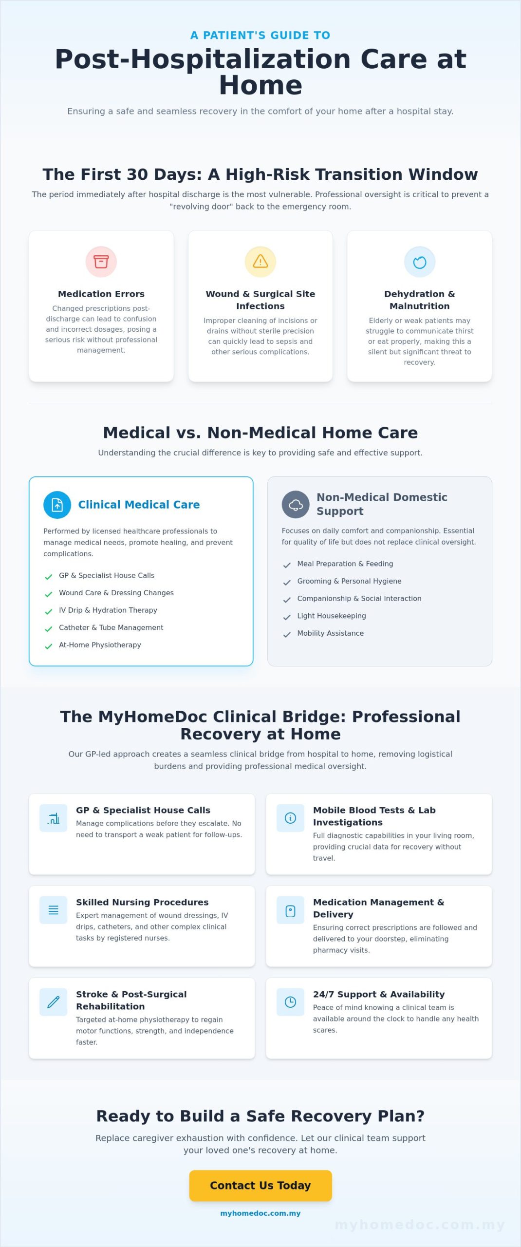 Post-Hospitalization Care in Malaysia: A 2026 Guide to Safe Home Recovery
