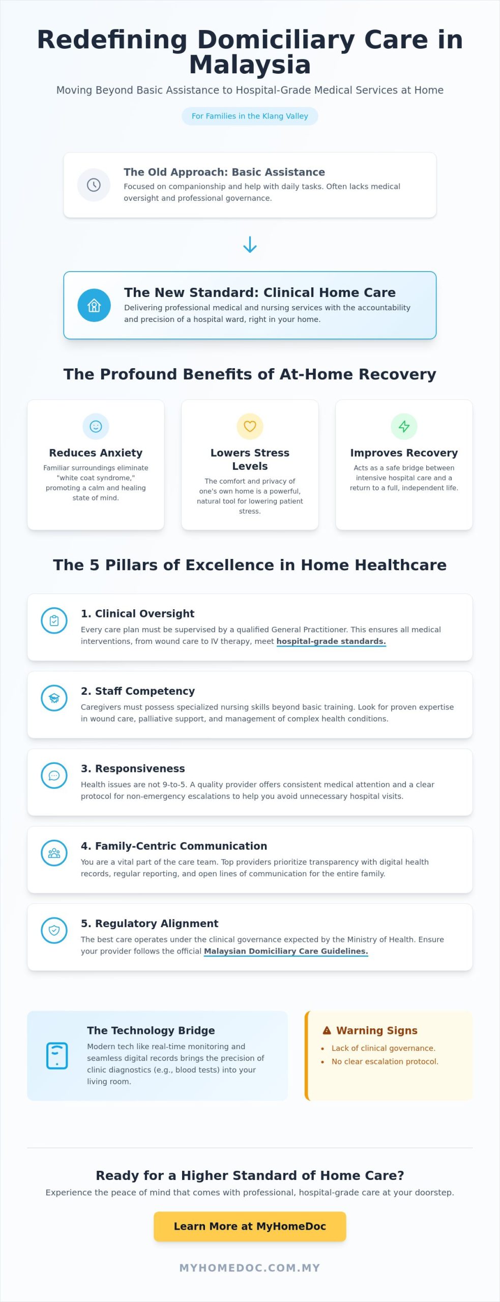 Quality Domiciliary Care in Malaysia: Ensuring Clinical Excellence at Home