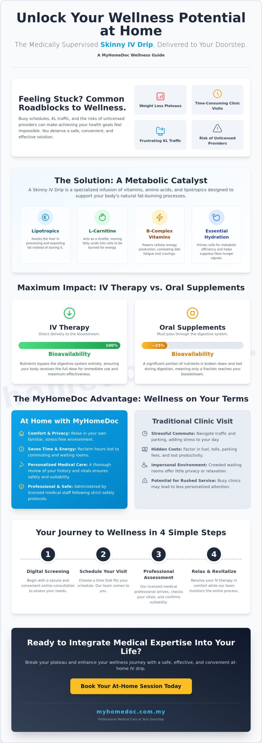 Skinny IV Drip at Home in KL & Selangor: Weight Loss Aid
