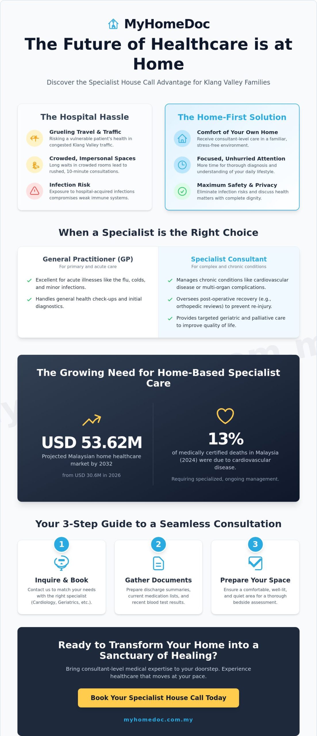 Specialist House Call Services in Kuala Lumpur & Selangor: Expert Care at Home