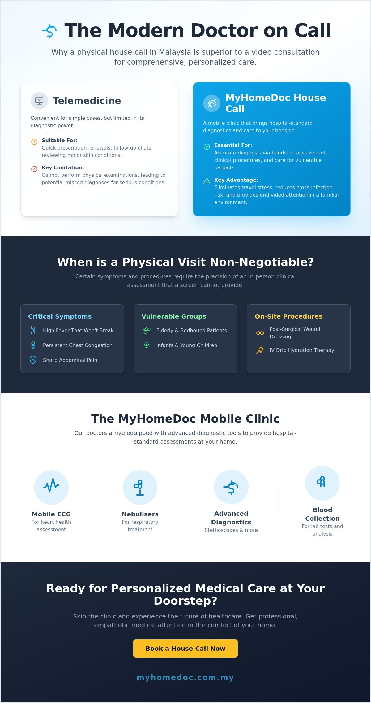 What to Expect From a Doctor on Call in Malaysia: Your 2026 Guide