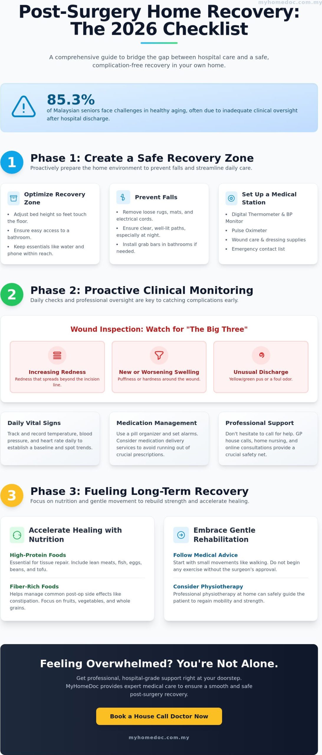 Home Care for Post Surgery Recovery: The Ultimate 2026 Checklist for KL Families
