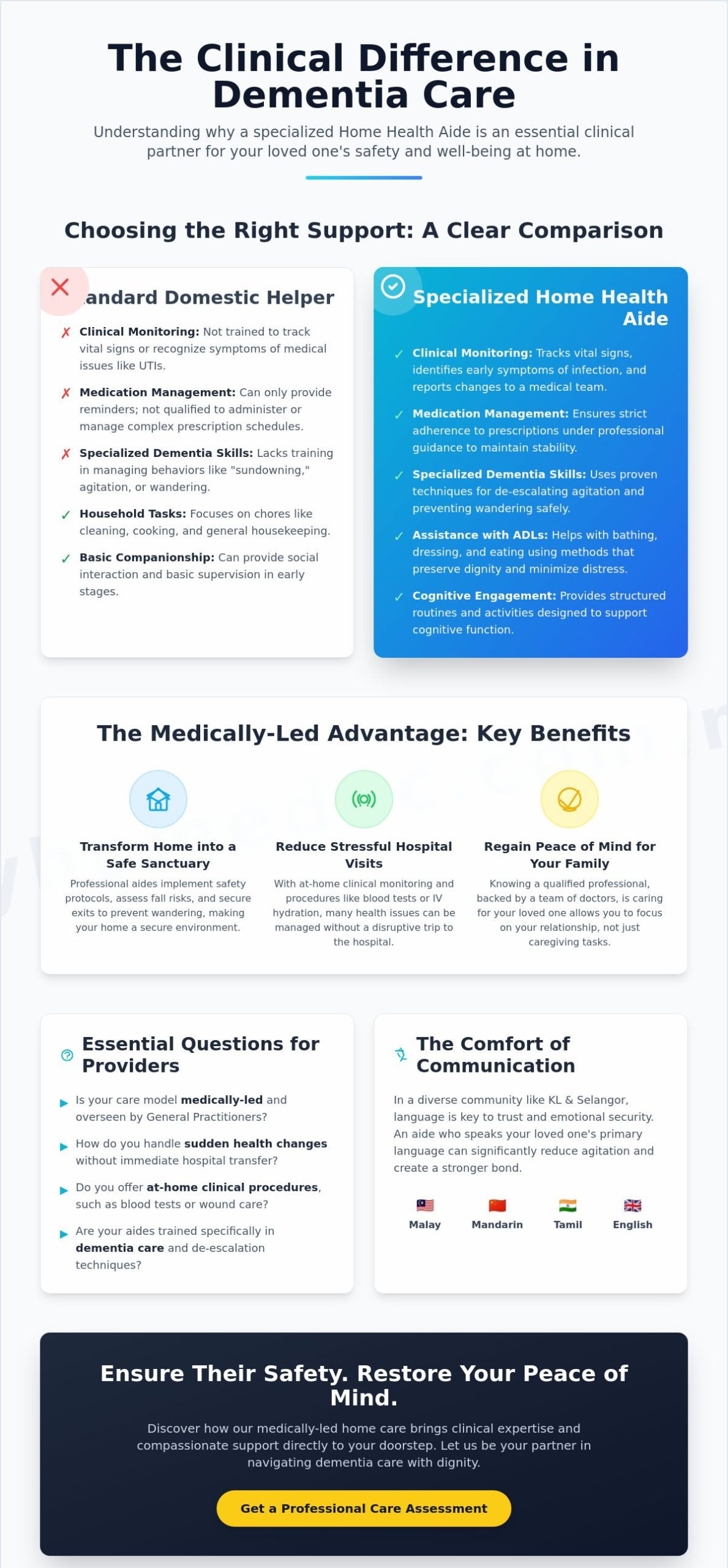 Professional Home Health Aide for Dementia Patients in KL & Selangor (2026)