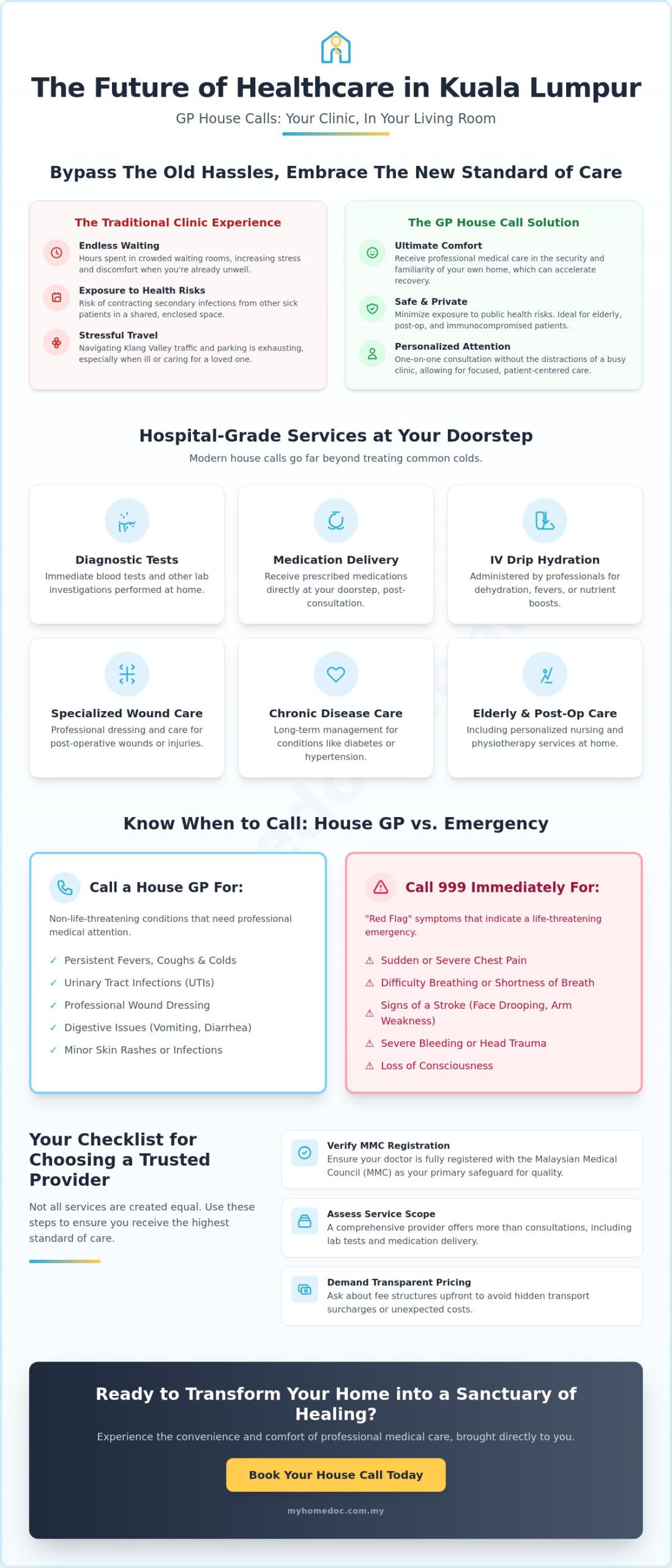 GP Near Me: How to Find and Choose the Best House Call Doctor in Kuala Lumpur (2026)
