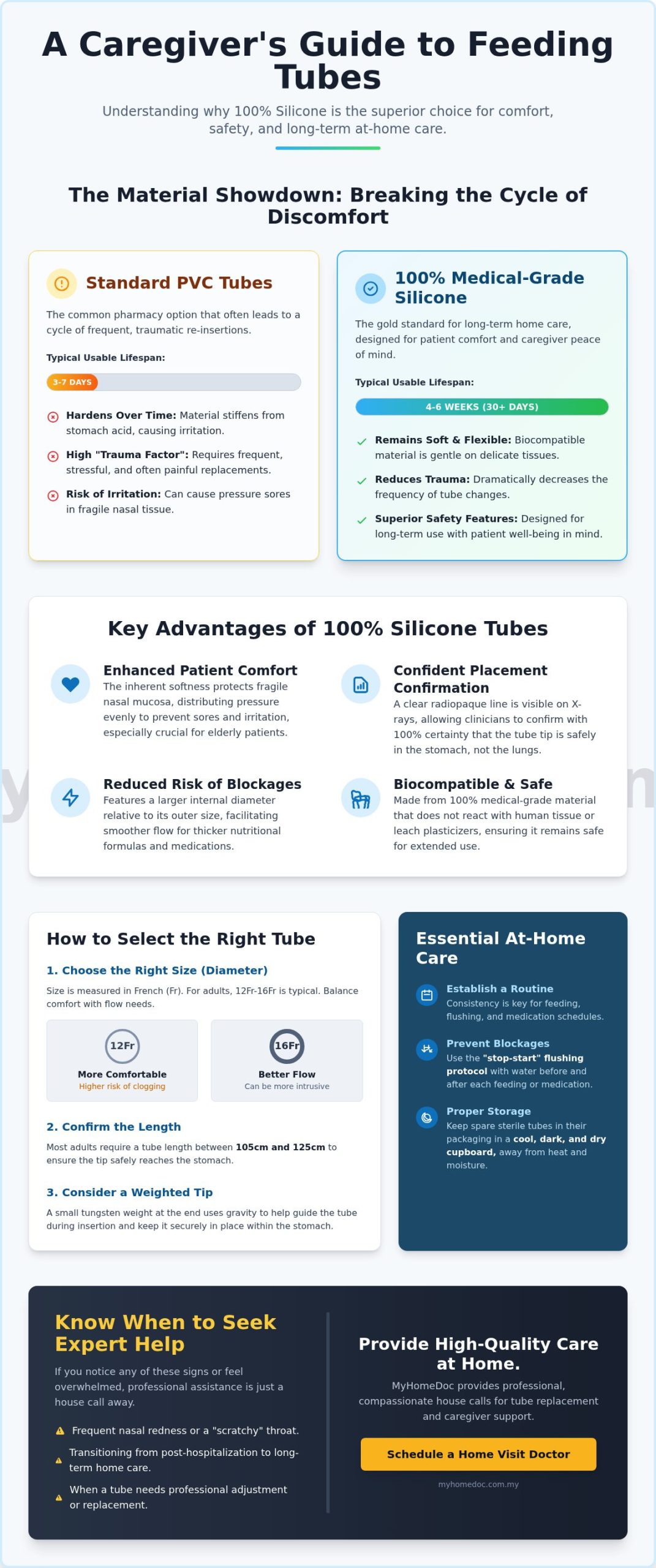 Silicone Ryle’s Tube Guide: Long-Term Feeding Solutions for Home Care (2026)